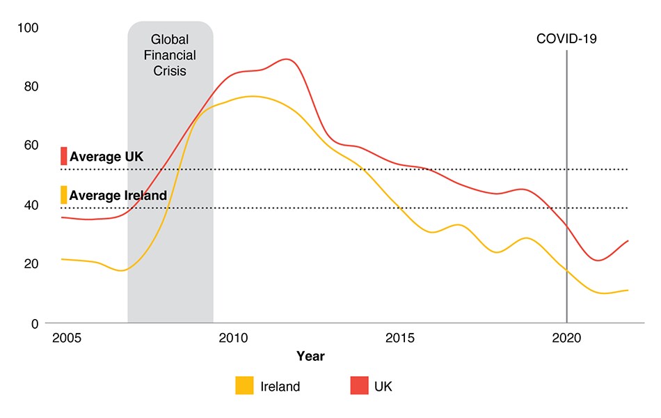 Restructuring update Q1 2022 — Reports PwC Ireland