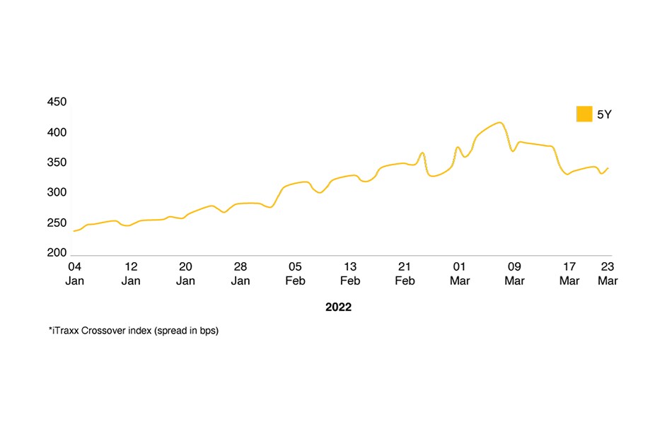 Restructuring update Q1 2022 — Reports PwC Ireland