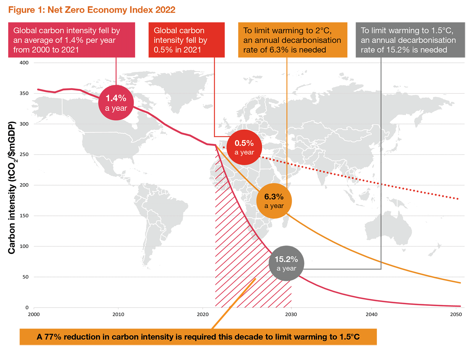 Net Zero Economy Index 2022 — Reports PwC Ireland
