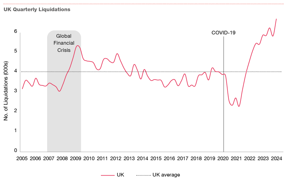 Restructuring Update Q1 2024 Report Pwc Ireland Restructuring Update Q1 2024 Report Pwc Ireland